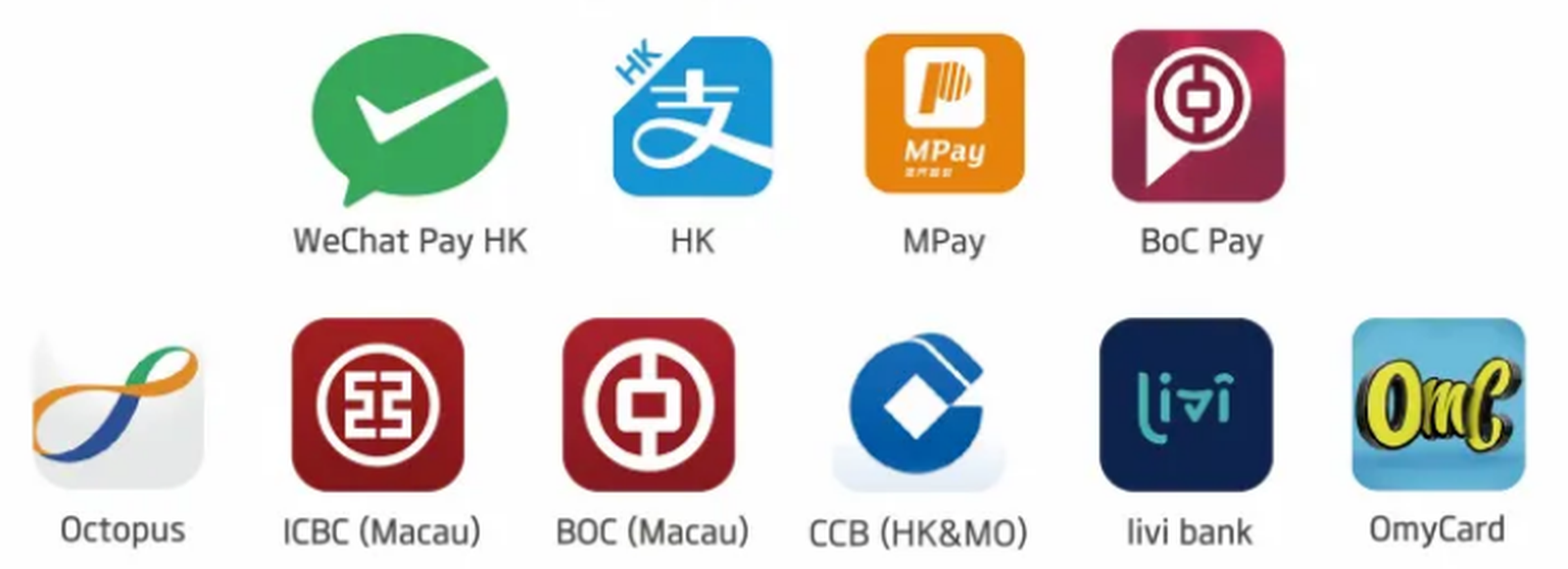 Information on Travel Cards